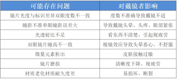 速盈配资 告诉爸妈！这种老花镜千万别买，越戴眼睛越花