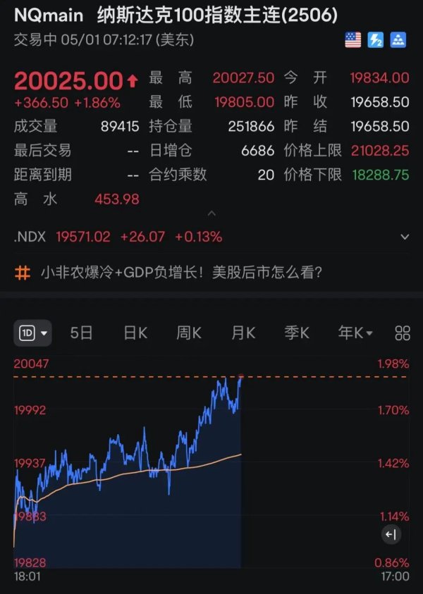 长胜证券 刚刚，美国股指期货爆发！黄金、原油暴跌！特朗普最新表态