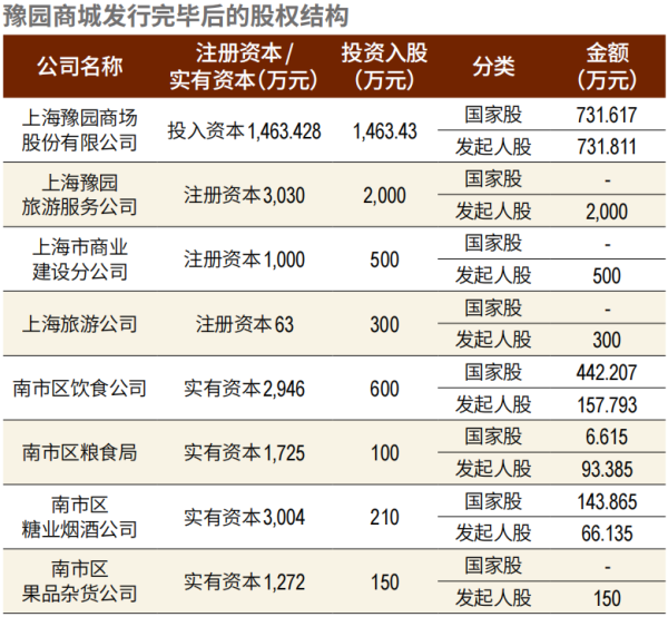 珺牛策略 中国并购史前传：同一证券代码实则两家公司？1992年豫园商城吸并案，消失的老八股之一，后成为复星系地产平台 | 原创