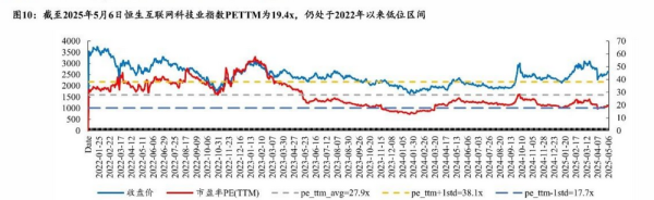 臻富配资 港股年中策略：震荡市中的结构性机遇 聚焦五大核心赛道