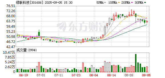 K图 301606_0