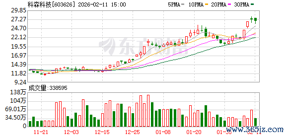 K图 603626_0